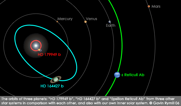 Extrasolar Systems