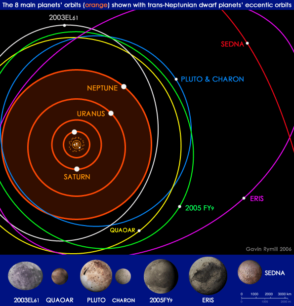 http://www.gavinrymill.com/dinosaurs/new-solar-sytstem/trans-neptunian-pluto-quaoar-sedna.gif